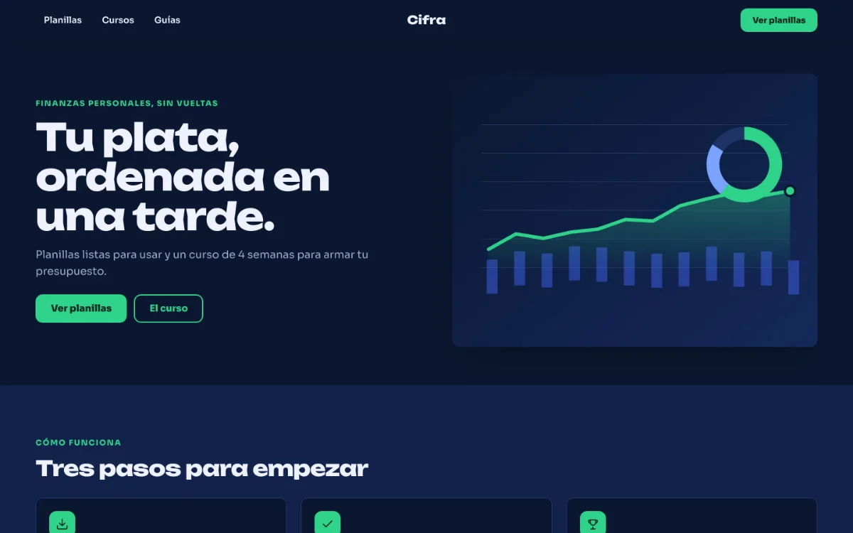 Diseño en azul oscuro y verde con gráficos